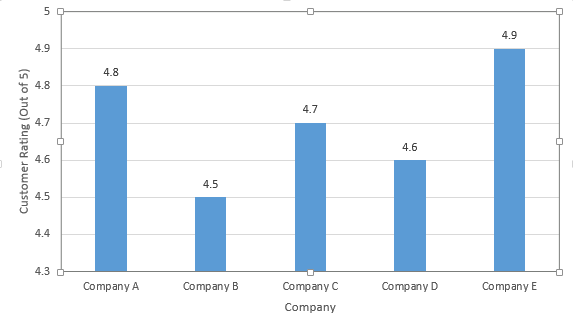graph